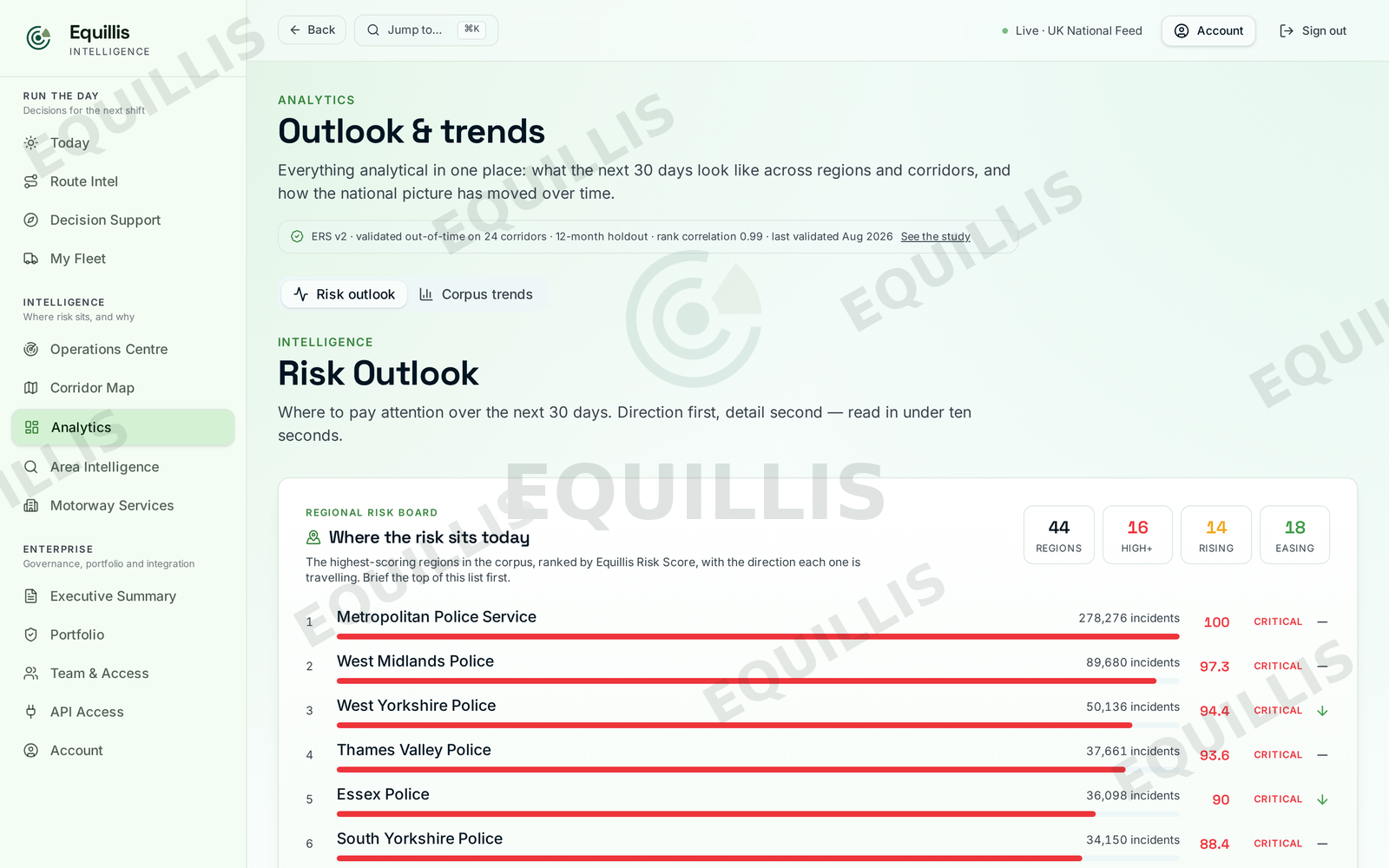 Regional Trends preview