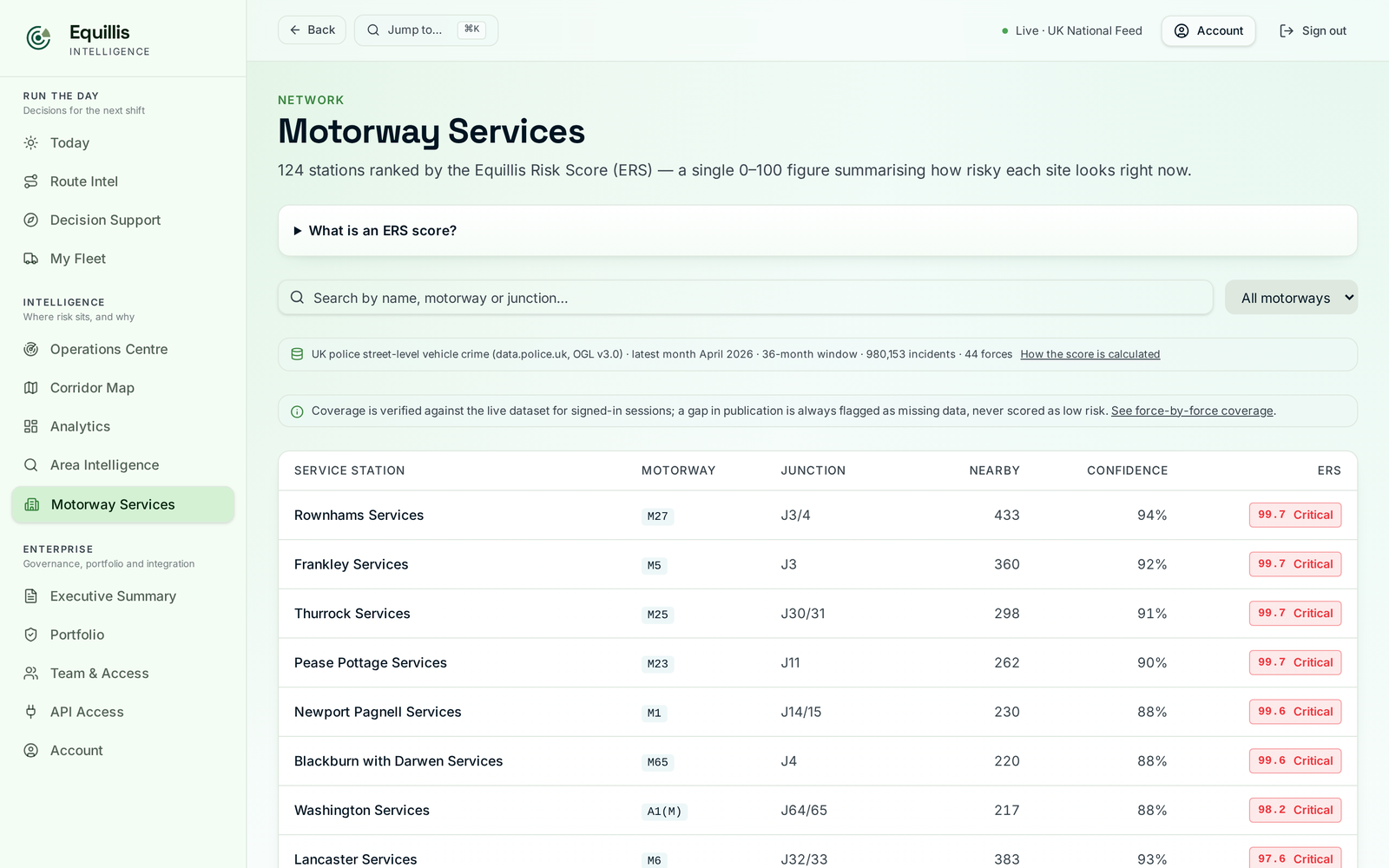 Equillis motorway services intelligence ranking UK service areas by risk